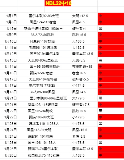 热那亚,战胜蒙扎意,甲赛场夺冠,博鱼体育官网,博鱼体育app,博鱼体育APP下载