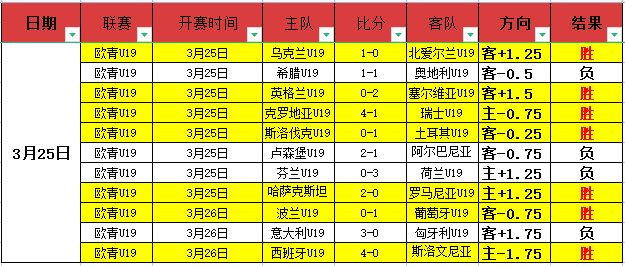 德甲第,轮战报,不莱梅,博鱼体育官网,博鱼体育app,博鱼体育APP下载