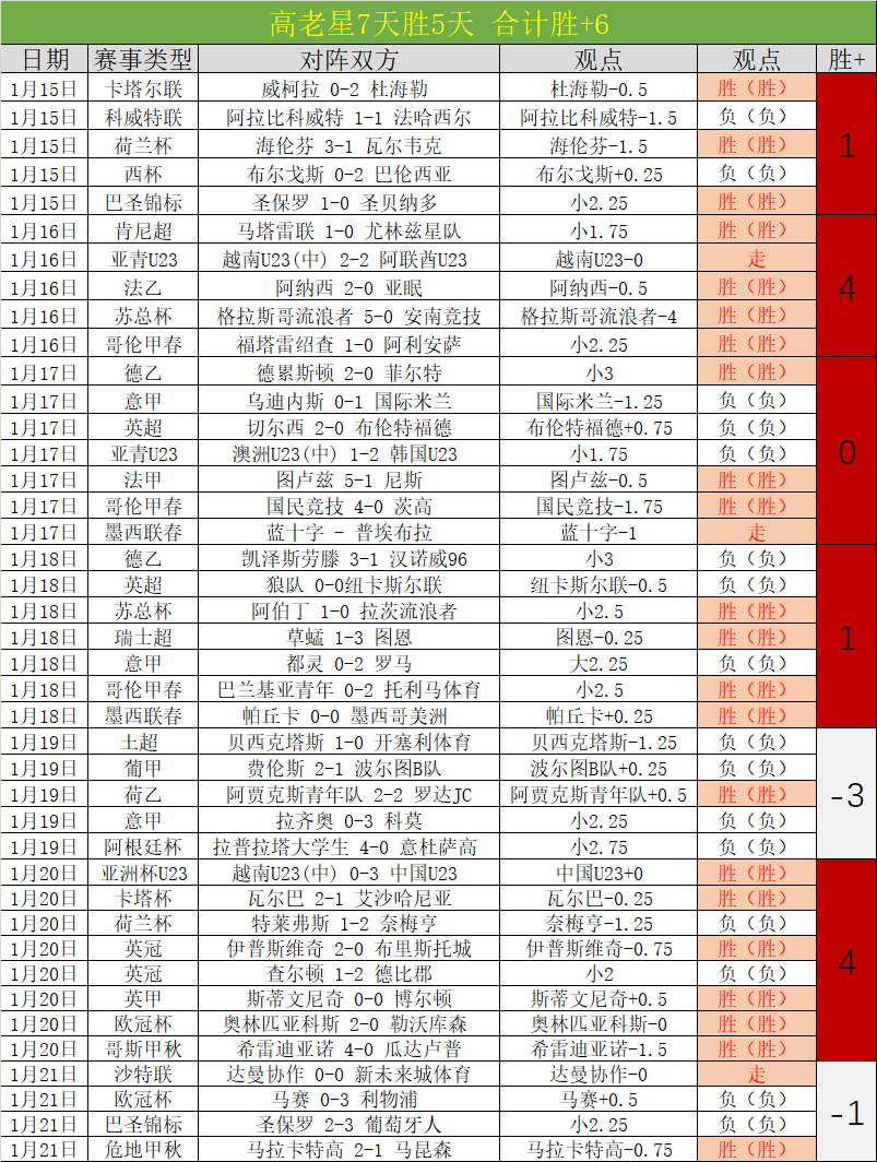 詹姆斯点评,卢卡与里夫,斯伤势重创,博鱼体育官网,博鱼体育app,博鱼体育APP下载