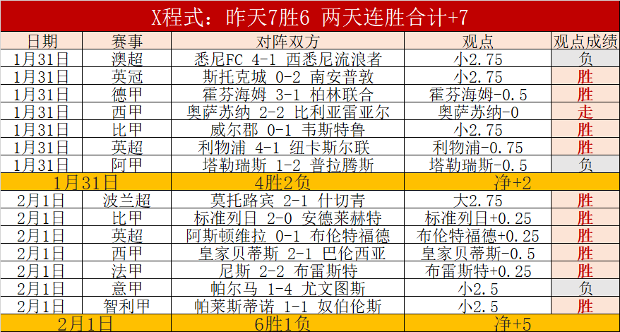 詹姆斯点评,卢卡与里夫,斯伤势重创,博鱼体育官网,博鱼体育app,博鱼体育APP下载