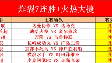 11月27日NBA：太阳战集锦
